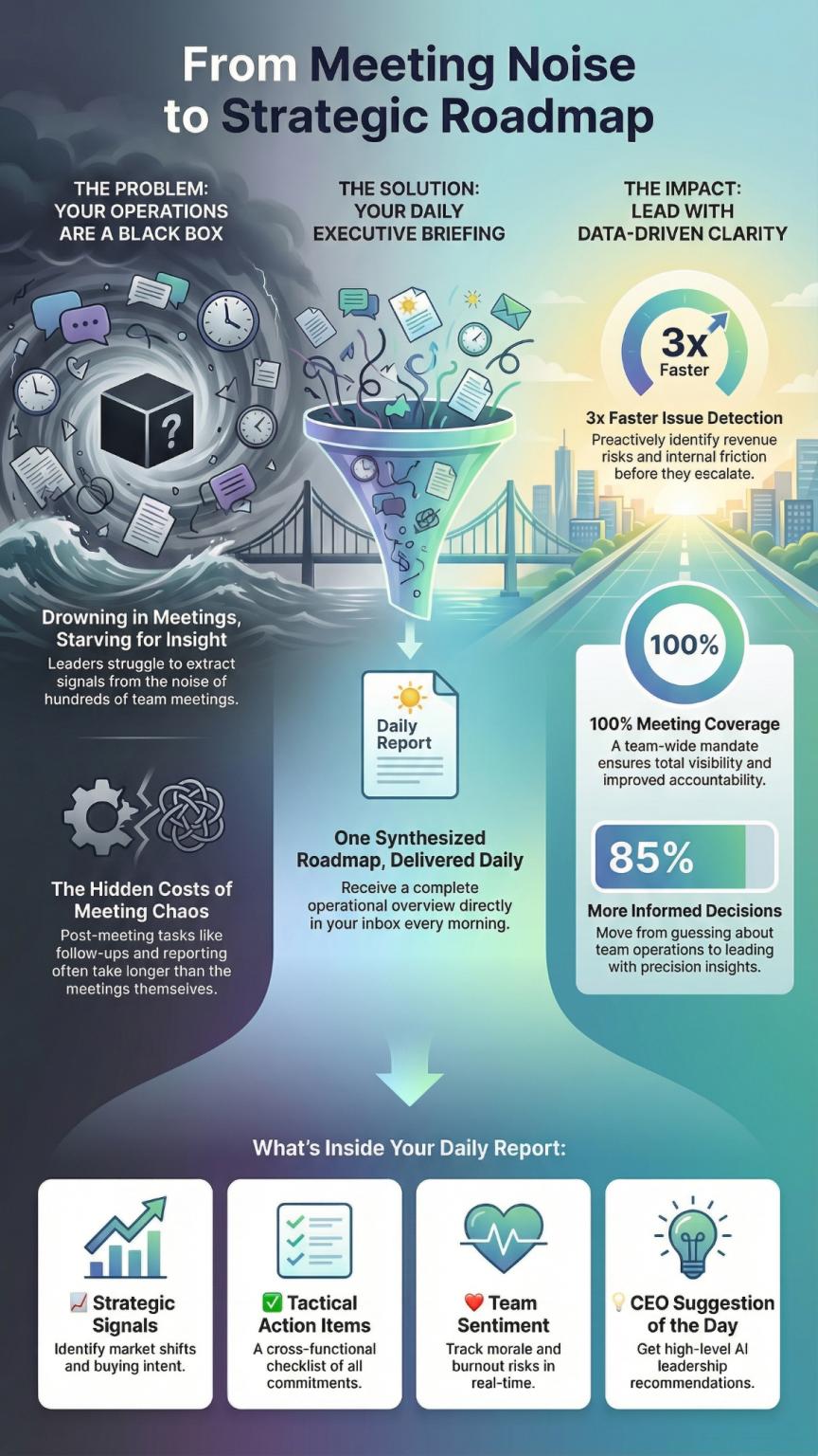 SeaMeet Daily Executive Insights