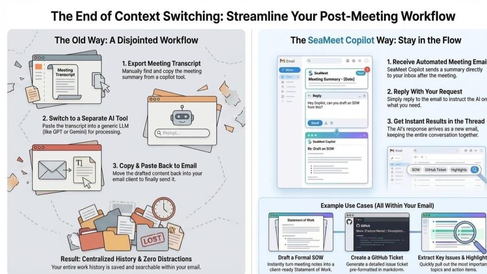 Agentic Email followup right after meetings