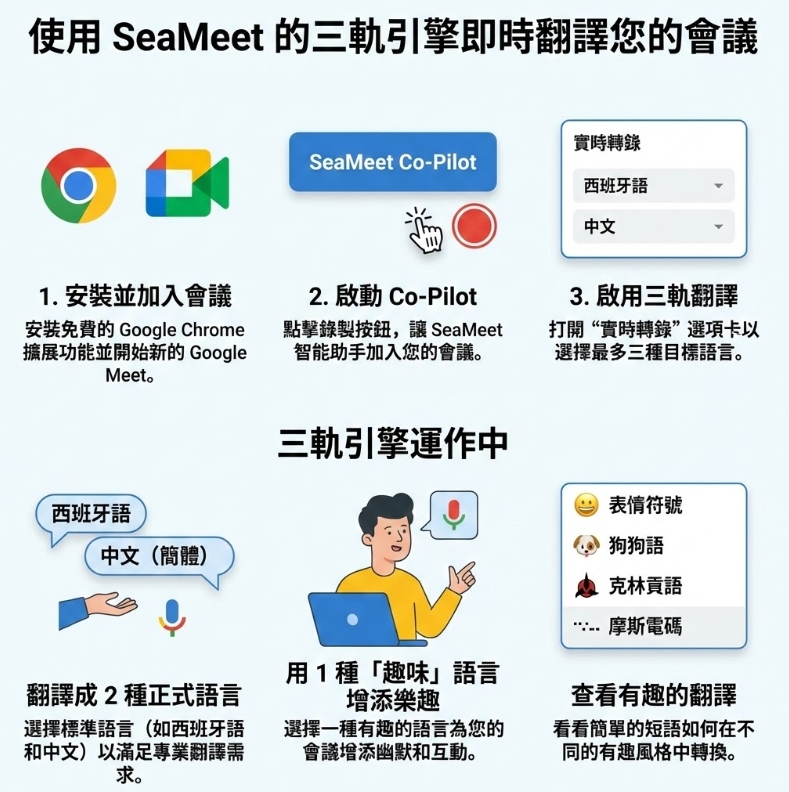 Real-time translation for Google Meet, Microsoft Teams, Zoom